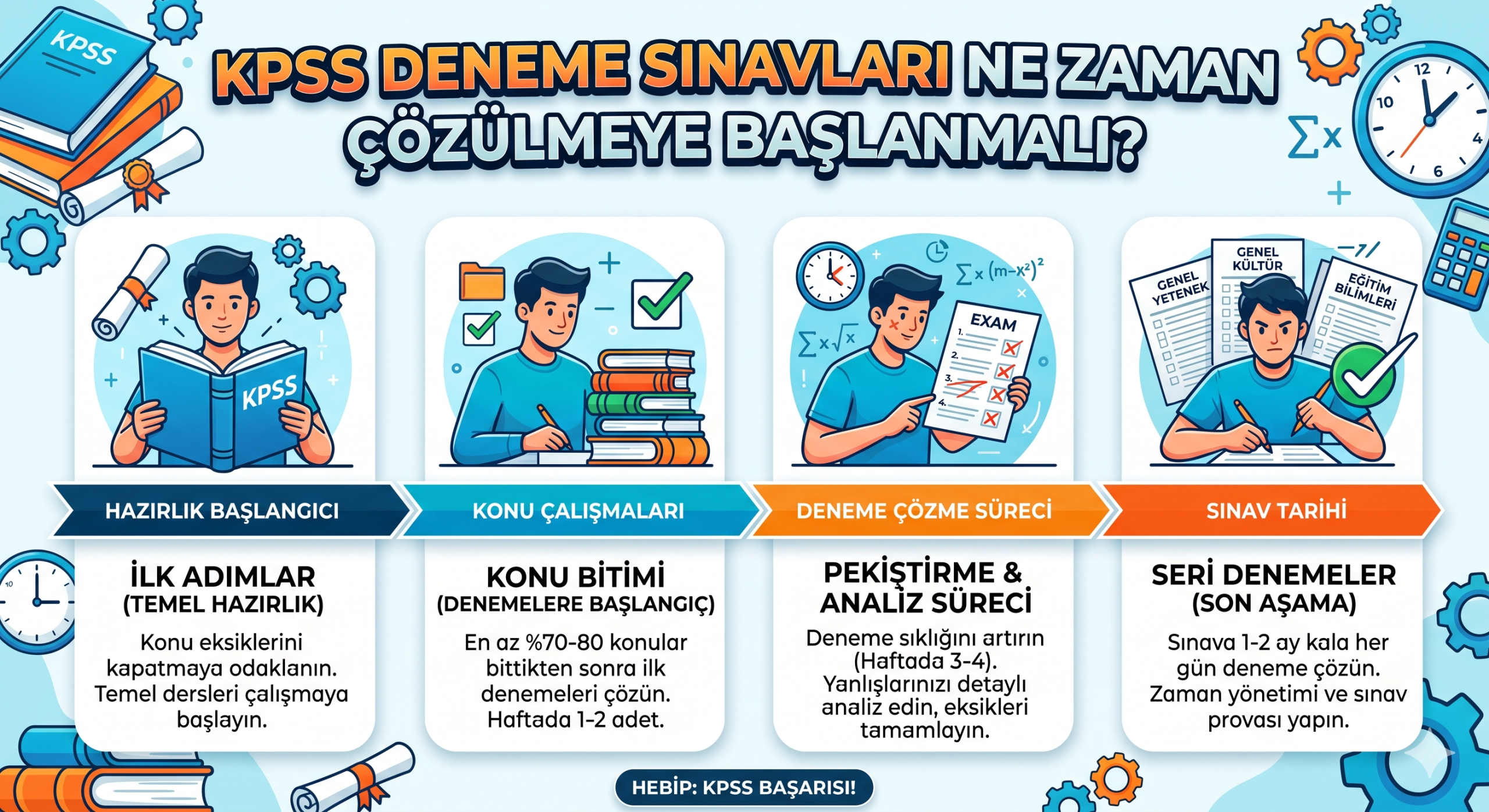 KPSS Deneme Sınavları Ne Zaman Çözülmeye Başlanmalı?