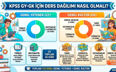 KPSS GY-GK İçin Ders Dağılımı Nasıl Olmalı?