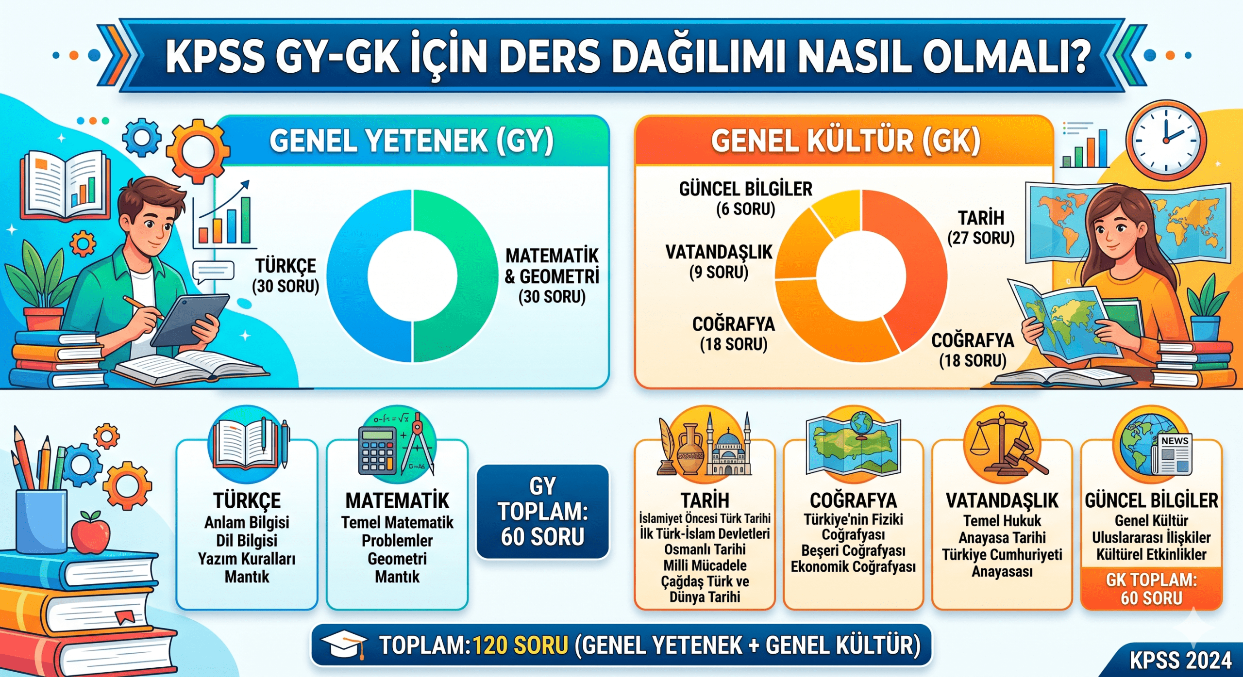 KPSS GY-GK İçin Ders Dağılımı Nasıl Olmalı?