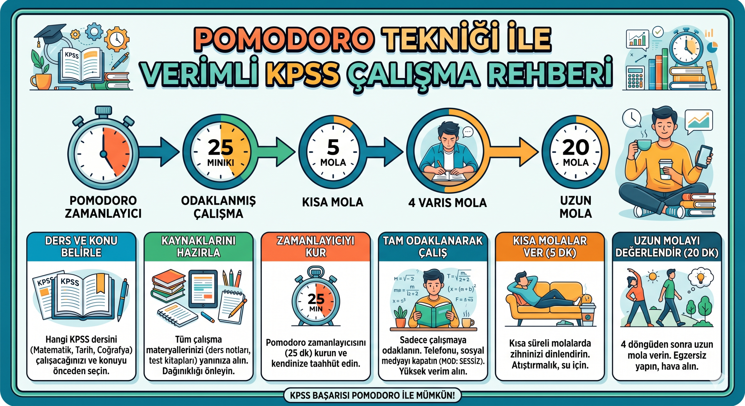 Pomodoro Tekniği ile Verimli KPSS Çalışma Rehberi